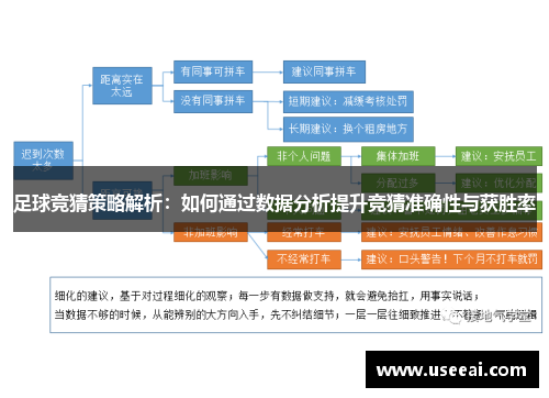足球竞猜策略解析：如何通过数据分析提升竞猜准确性与获胜率