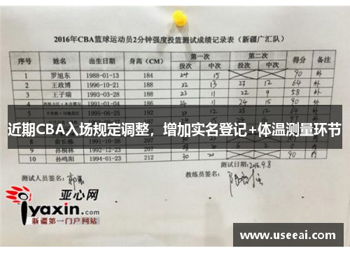 近期CBA入场规定调整，增加实名登记+体温测量环节
