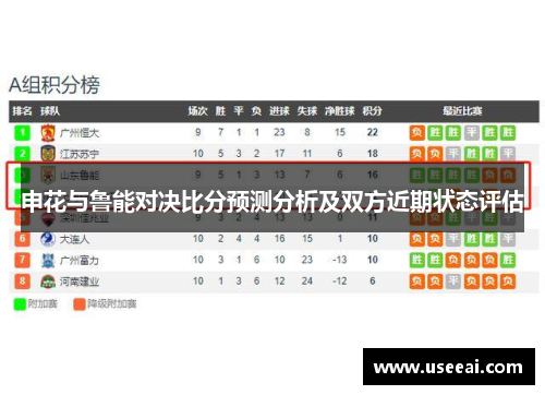 申花与鲁能对决比分预测分析及双方近期状态评估